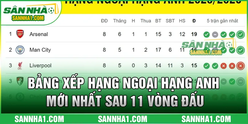 Bảng Xếp Hạng Ngoại Hạng Anh Mới Nhất Sau 11 Vòng Đấu