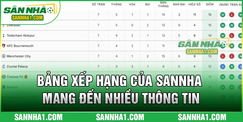 Bảng xếp hạng của SANNHA mang đến nhiều thông tin