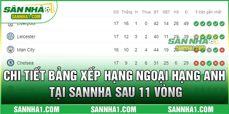 Chi tiết bảng xếp hạng ngoại hạng Anh tại SANNHA sau 11 vòng
