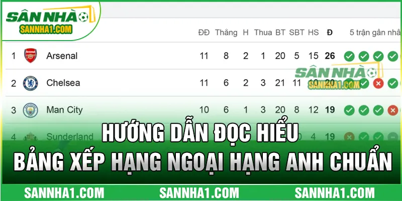 Hướng dẫn đọc hiểu bảng xếp hạng ngoại hạng Anh chuẩn