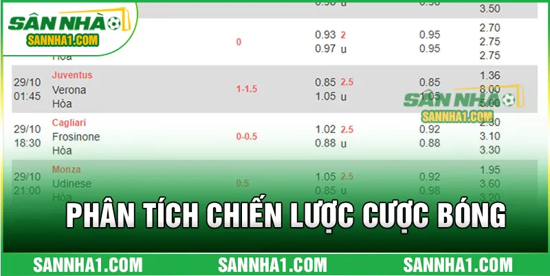 Phân tích chiến lược cược bóng