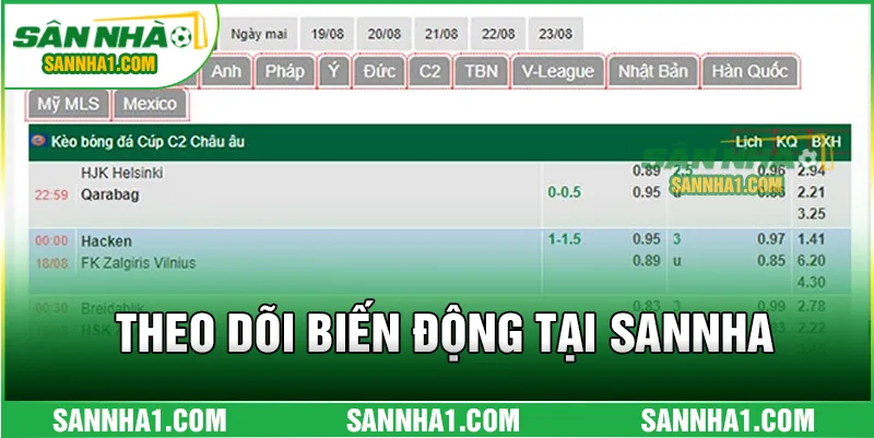 Theo dõi biến động tại SANNHA