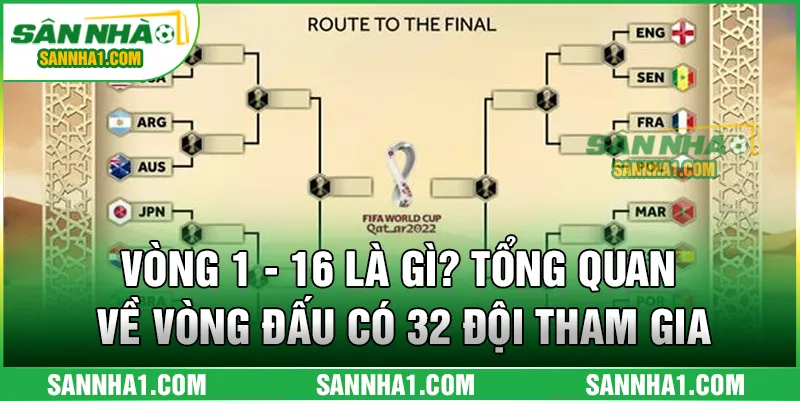 Vòng 1 - 16 Là Gì? Tổng Quan Về Vòng Đấu Có 32 Đội Tham Gia