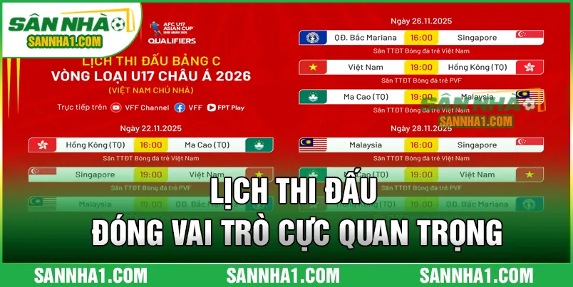 Lịch thi đấu đóng vai trò cực quan trọng